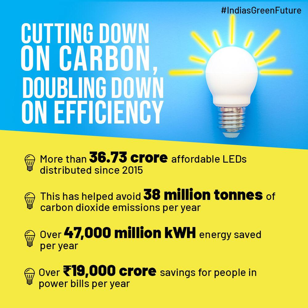 keyurchitre's tweet photo. #PMOIndia #IndiasGreenFuture https://t.co/CfbI4vdAlt