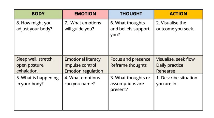 Action changes your mindset, not vice versa!