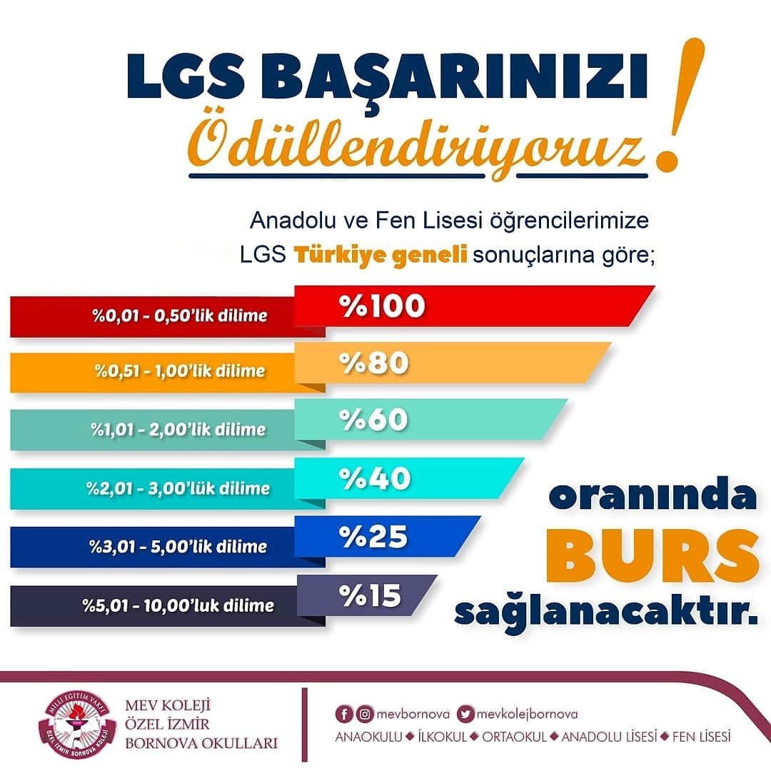 LGS başarınızı ödüllendiriyoruz. Sınırlı sayıda kontenjanımız ve burs imkanlarımız hakkında bilgi almak için lütfen bize ulaşın. 

☎️ 0552 672 60 20

☎️ 0232 202 42 70

mevkolejibornova.k12.tr

📩iletisim.bornova@mevkoleji.k12.tr pic.x.com/PJzNdgPPGX