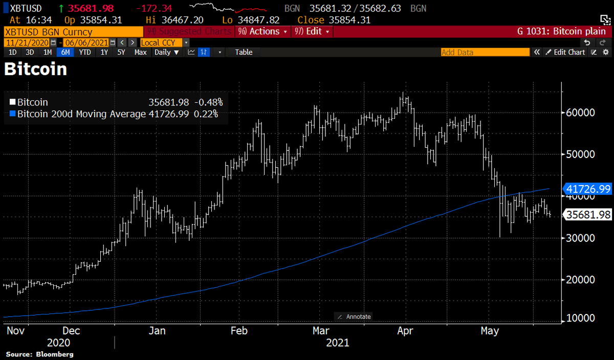 Holger Zschaepitz tweet media