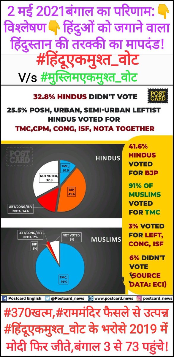 AgrawalSadhuram's tweet photo. #PanjabVaccineScam
#CongressVaccineScam
#VaccineWastage
#ChinaCOVIDTruth
#ChinaGlobalThreat
#CongressToolkitExposed
#CongressToolkit
#IMA_exposed #AntiModiGang
#CAA_NRC #VazeGate #BestCM
#SSR #Disha #NCB #CBI #NIA #ED
#TwitterBan
https://t.co/4YIh7W2Jqz
https://t.co/884Jpyd7Un https://t.co/lEp85WXEBO