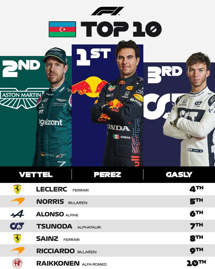 Finish 10 Besar F1 GP Azerbaijan 2021