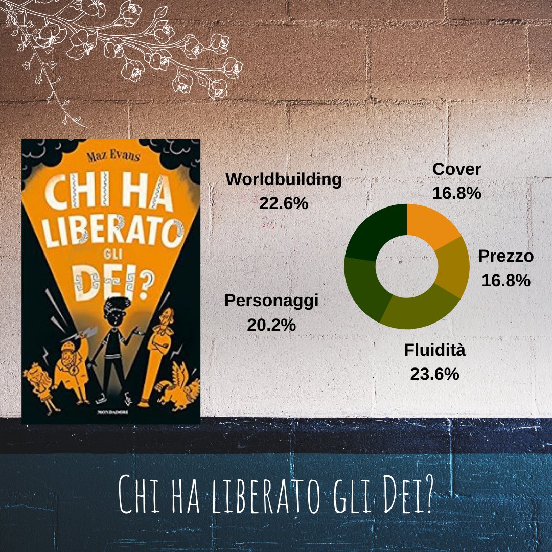 Chi ha liberato gli Dei? di Maz Evans
Recensione: redkedi.it/2018/05/chi-ha…
@Librimondadori