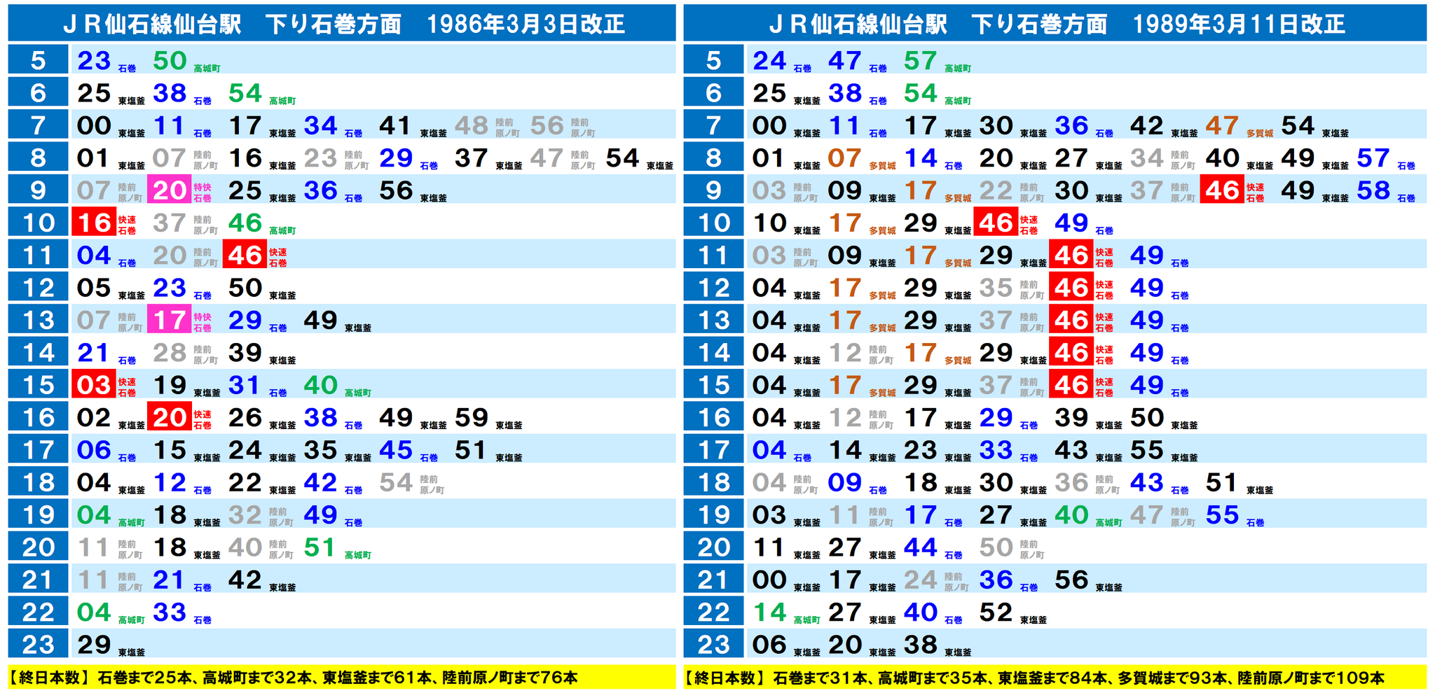 仙石線時刻表一覧表 – 石巻 仙石東北ライン 時刻表 – DWTFWZ