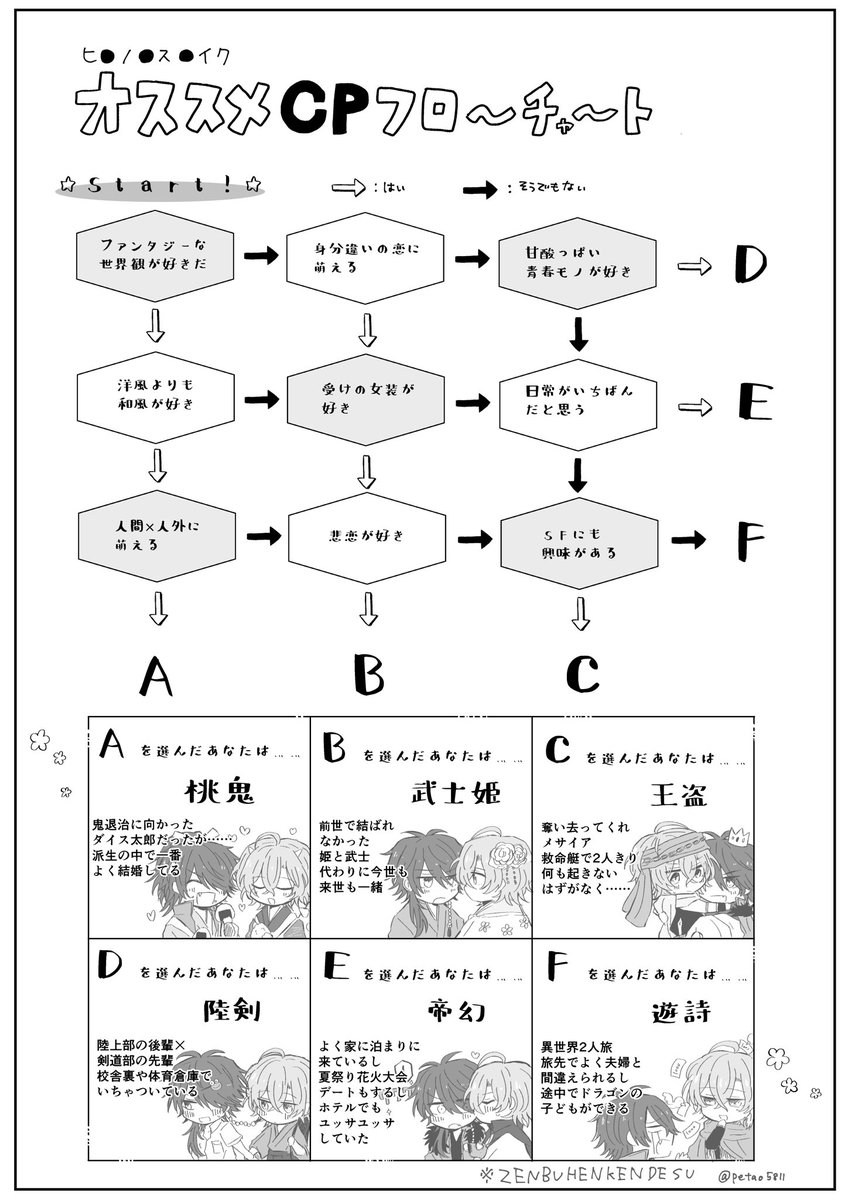 絶対帝幻になるフローチャート(無配でした) #帝幻夏祭2 