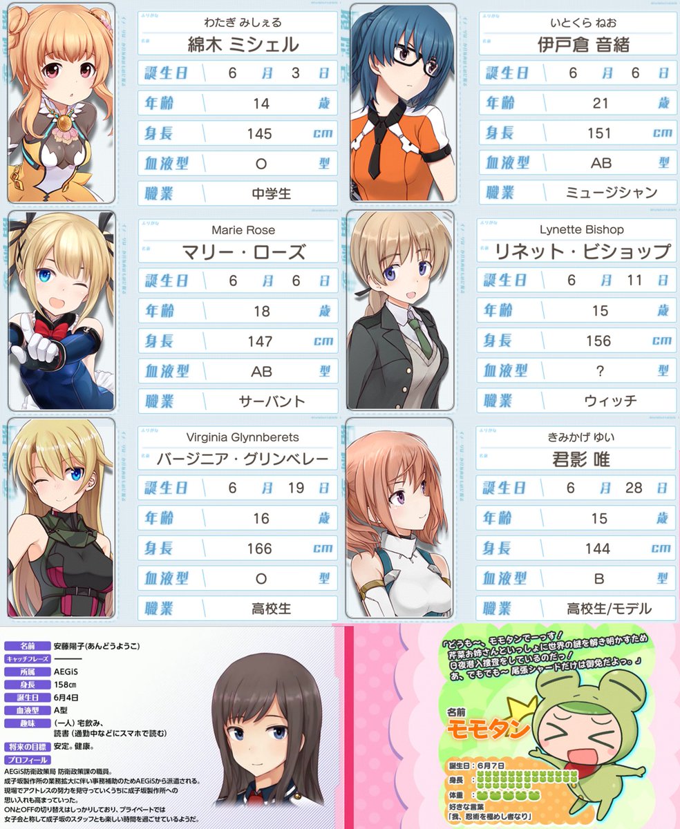 月闇のくじら ６月お誕生日アップデート アリスギア 綿木ミシェル 伊戸倉音緒 マリー ローズ リネット ビショップ バージニア グリンベレー 君影唯 安藤陽子 モモタン