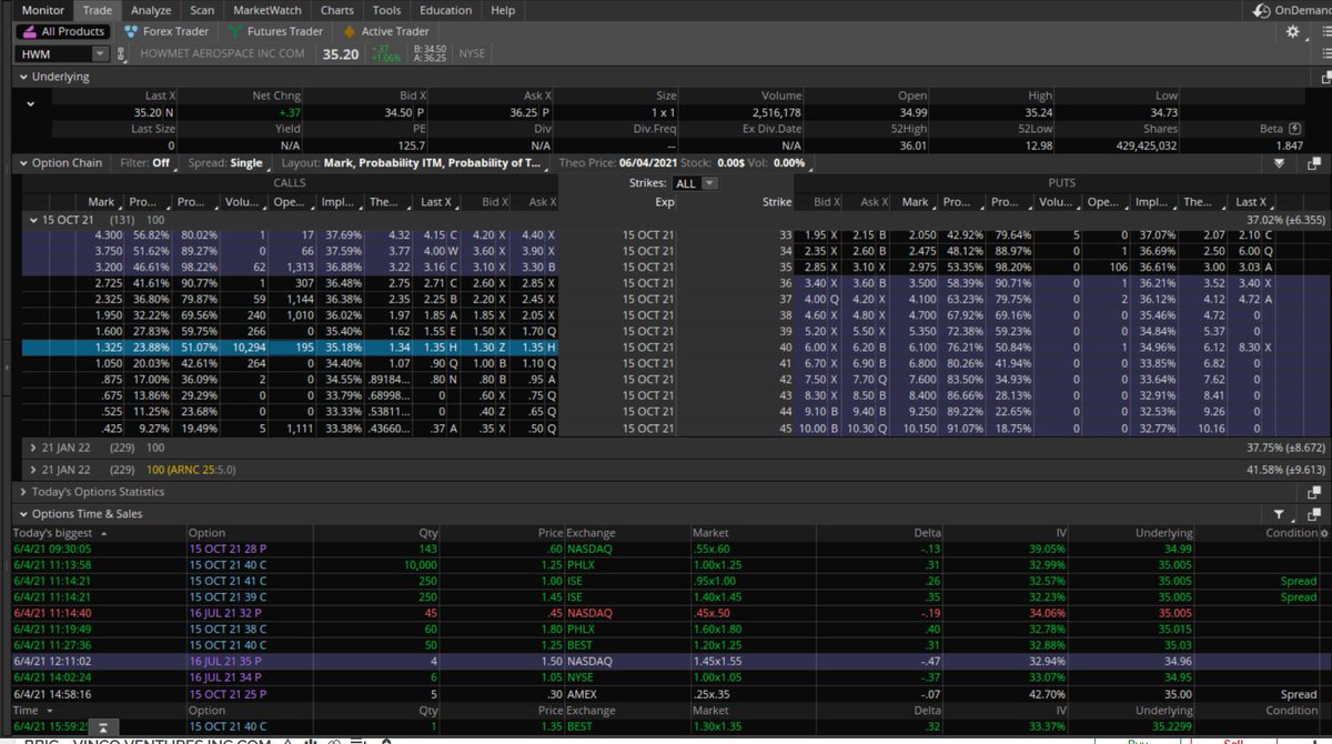 Fredbenz0's tweet photo. $HWM OK Seen enough here. #FIREATWILL. #NONSTOPUOA LEVEL HAS BEEN REACHED. 10,000 OCT 40Cs BOUGHT, #SWEPTUP IN A #GODBLOCK OF 10,000! #CALLBUYING=10,000+CALLS BOT=17TH MOST BULLISH UOA SIGNAL (ASK URSELF WHY MASSIVE CALLBUYING ONLY RANKED 17TH? 24 LEVELS TO UOA, 99.99% DON'T KNOW https://t.co/KQn8HPlVXr