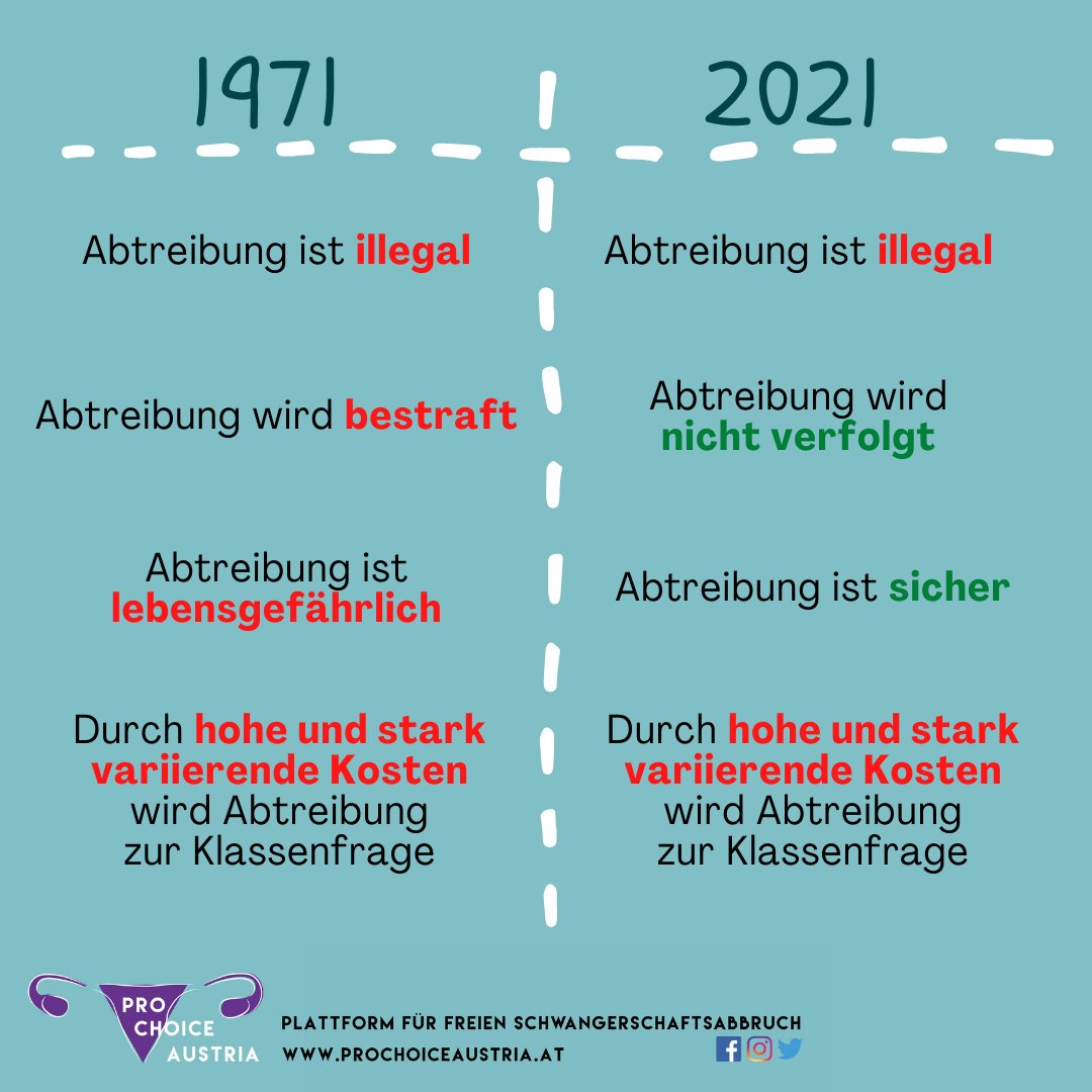 Abtreibung kosten für Abtreibung und