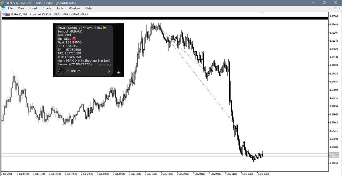 KAHINFOREX's tweet photo. 👊KAHIN V5.X🎯SIGNAL SOFTWARE👊

🎯31.05 - 04.06 KAHIN V5X EA

✅#GOLD   
✅#US_30
✅#BRENT
✅#EURAUD       
✅#GBPNZD   

https://t.co/ebobppBIJz

#Forexrobot #MachineLearning #fxsignals  #signalsoftware #algotrading #kahinsignalsoftware #kahin_V5X_ea https://t.co/ZCfWizY7rq