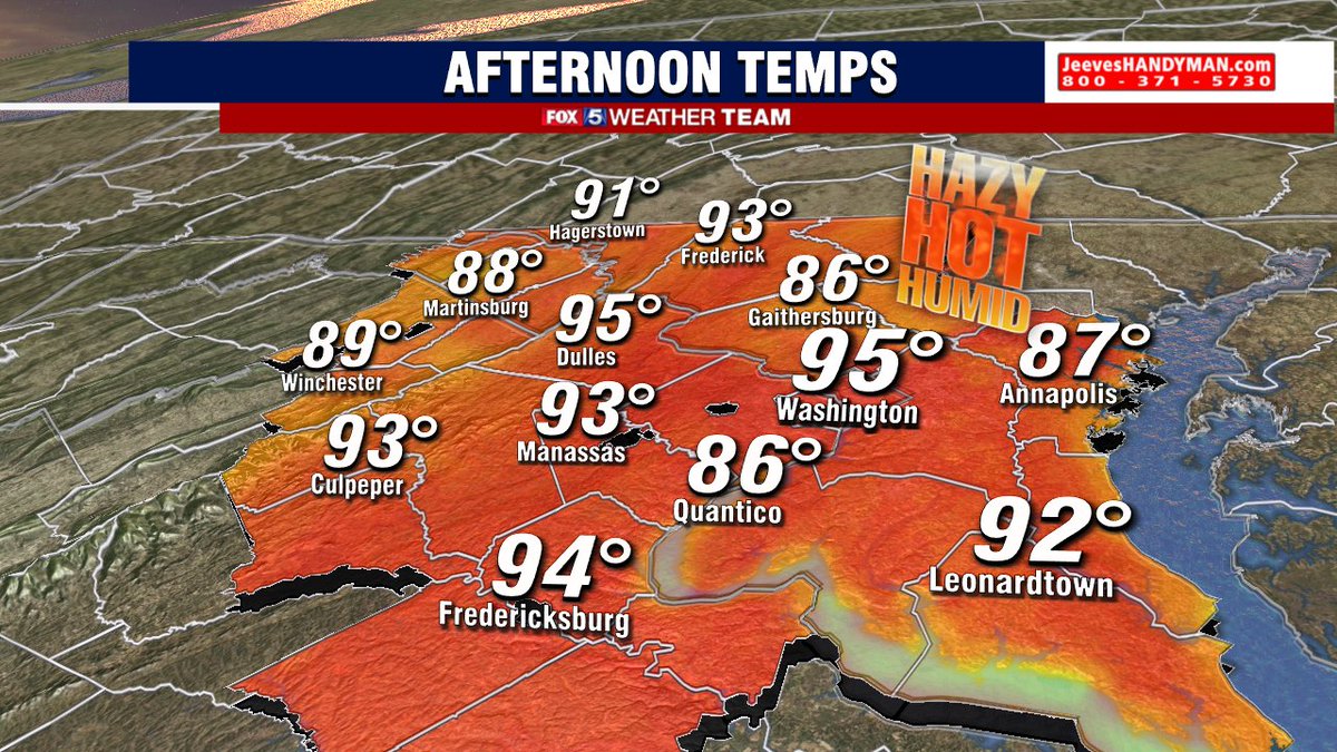 Heating up!  Stay cool &amp; well hydrated, check on the elderly, use sunscreen DO NOT leave pets or children in cars for any length of time!! ( even if the window is cracked) a car can heat up to over 100F in just 10 min. when its 80s-90s outside @Fox5DC