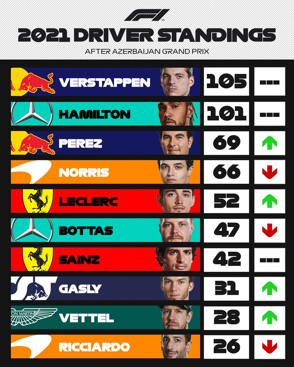 F1 Standings F1 World Championship Standings Calling all nascar cup
