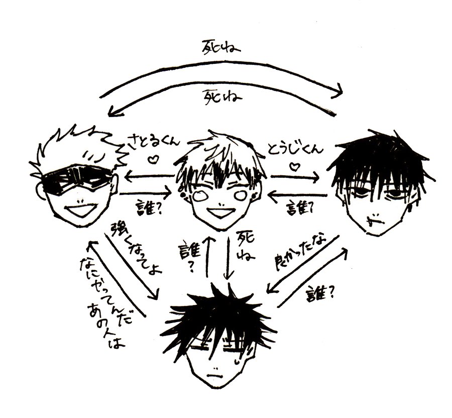 呪術廻戦 禪院直哉くんを中心とした相関図が面白すぎる ラブコメかよ あにまんch