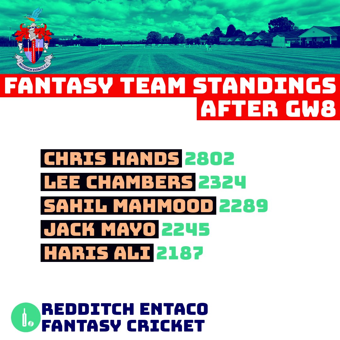 Redditch Entaco CC tweet media