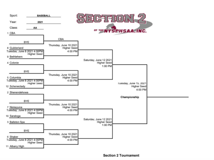 Suburban Council Baseball on Twitter "Class AA Section II Bracket…