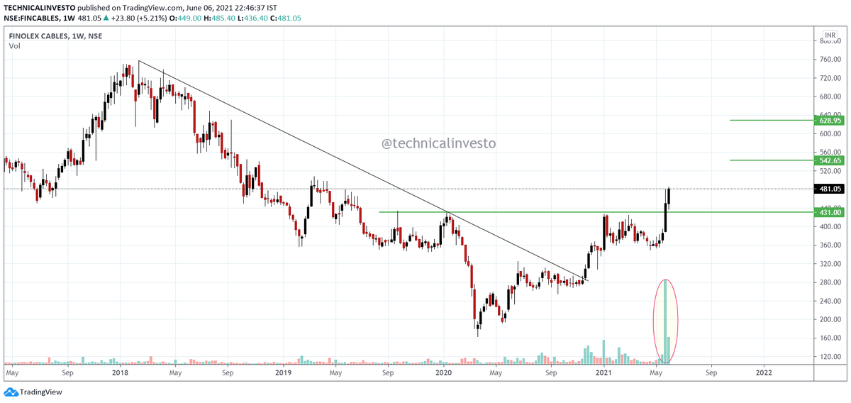 AMEsourav's tweet image. Nice breakout in #FINOLEXCABLE 
EXPECTED price movement shown on charts..
