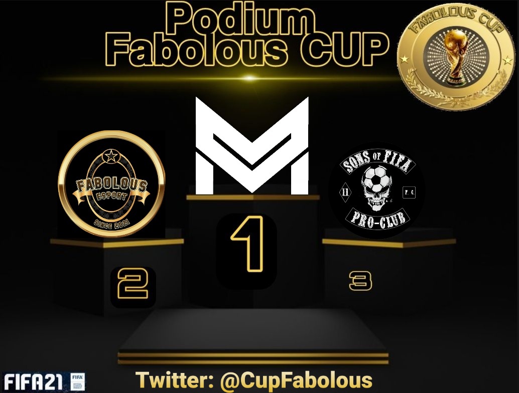 xWS_Synoxia's tweet photo. La 18eme éditions de la Fabolous Cup à son Grand vainqueur @Majestic_Cold @ColdProject_ suivi de prêt par  @FabolousEsport et @SonsOfFifa  qui ferme la marche à la 3eme place. Merci à tous pour votre participation et bravo 👏👏 https://t.co/WhAYBt7nLq
