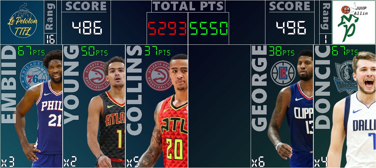 #TTFL - Récap 16 Tour 1 

Le miracle n'a pas eu lieu. C'est fini

Gros gg aux <a href="/JUMPALLIN_ttfl/">JUMPAllin 🏅B2B🏅</a> qui auront maitrisé ce match d'une main de maître. On vous souhaite bonne chance pour la suite des PO ! 

Bonne chance aussi à <a href="/WeWereUpTTFL/">We Were Une Sale Conne 🍉</a> ! Offrez nous du spectacle et un beau match !