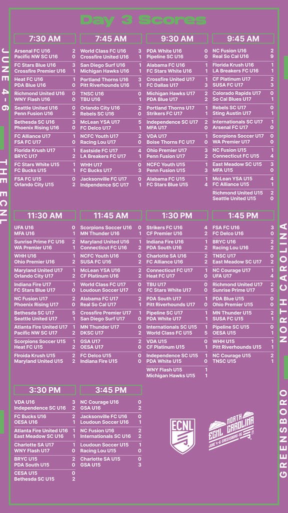 Day 3️⃣ final scores from #ECNLNC