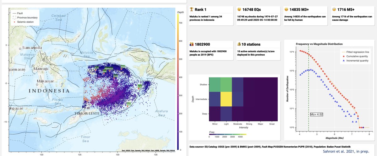 with available earthquakes catalogue, mostly from BMKG's 