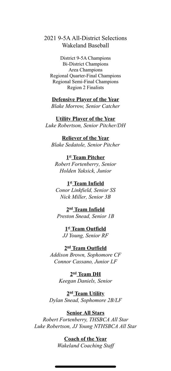 Congratulations to all of our District 9-5A All-District selections.  You guys represented <a href="/WakelandHS/">Wakeland High School</a> all year and had an unbelievable season.  Thank you for all of your hard work and dedication to Wakeland Baseball.  We are proud to be your coach!