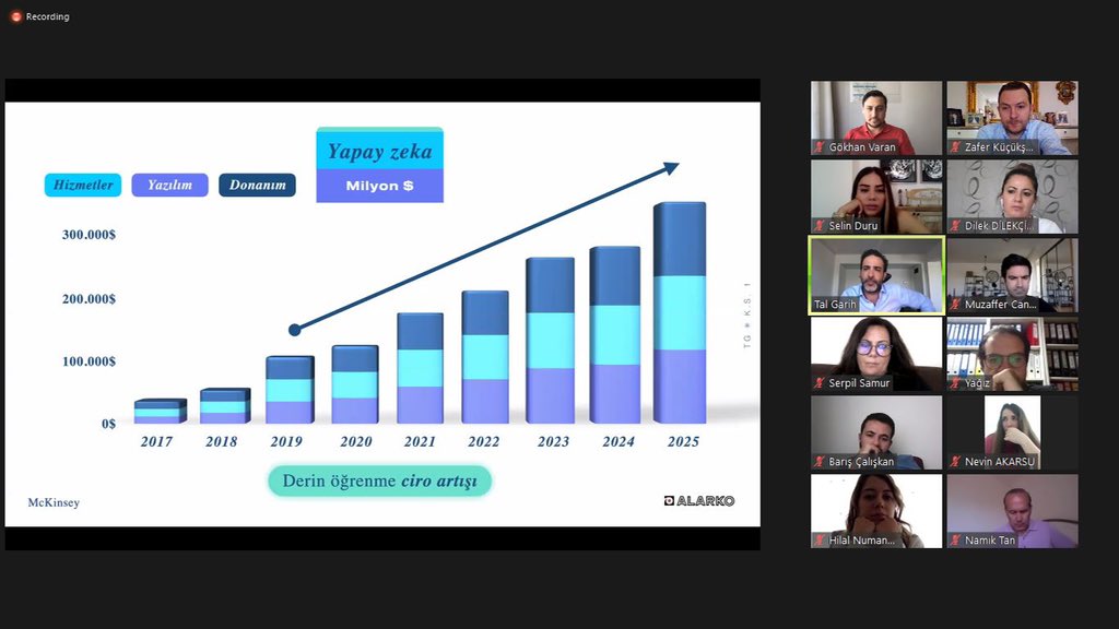 Tomorrow Meetings 6’yı düzenledik. Danışma Kurulu Üyemiz ve Alarko Holding Stratejik Planlama Müdürü <a href="/tal_garih/">Tal Garih</a>’e harika sunumu için teşekkürler! 🎙️🧩 #aipaturkey #ai #yapayzeka