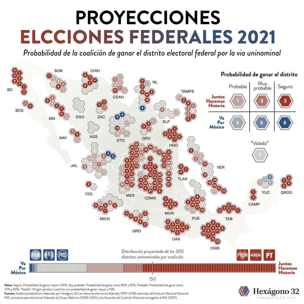 Nuestras últimas estimaciones de la contienda electoral entre los partidos de Juntos Hacemos Historia 🔴 y Va Por México 🔵, por estado y distrito electoral.