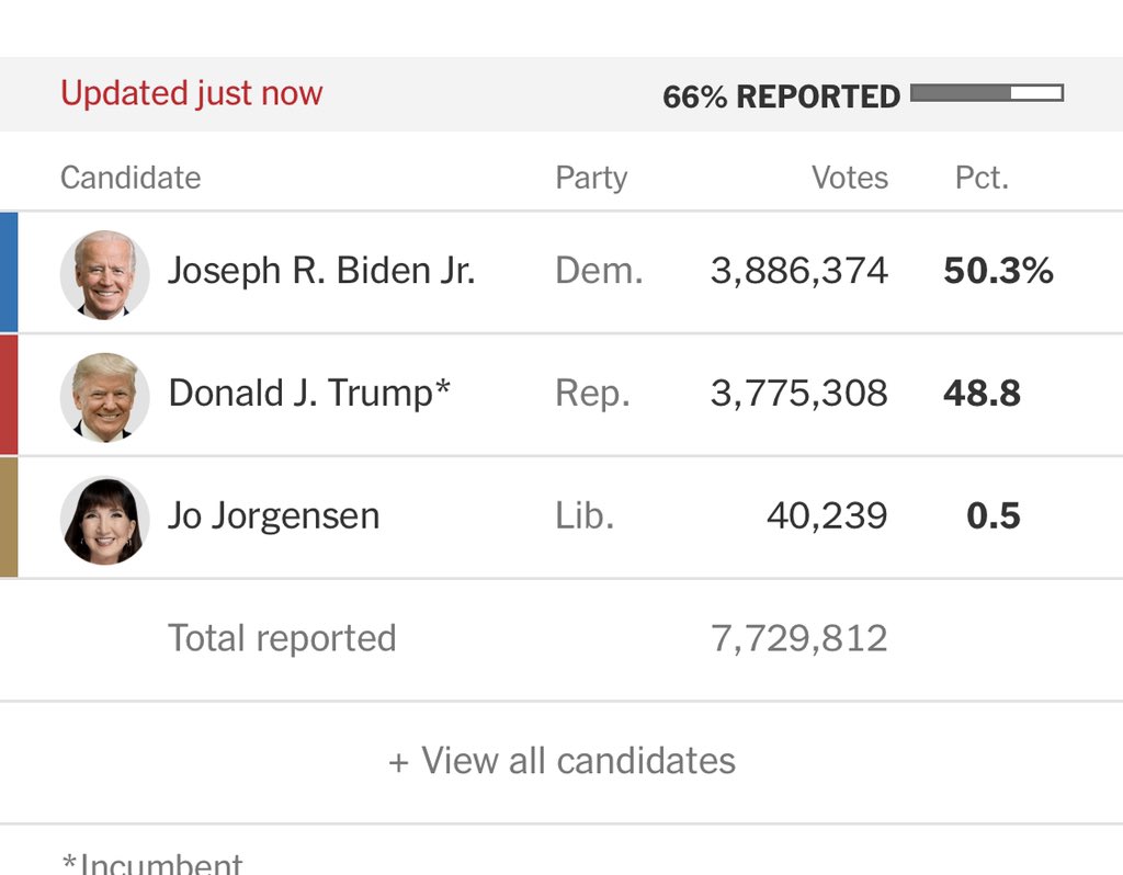 UMichVoter on Twitter: "Traumaβ¦