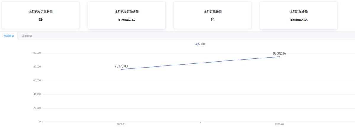 休息了个周末现在来S/O了
5号真的忙碌的一天，
Kylin双Key真的舒服，<a href="/KylinBot/">KylinBot</a> 稳定吃Yzy
Kodai第一次开吃🚀<a href="/KodaiAIO/">Kodai</a> 
YS Dashe Mek Prism吃🥚
一堆订单，还得是淘账通
省时省心@Taozhangtong 
<a href="/Diamond_proxies/">Diamond Proxy 💎</a> <a href="/ThreeProxies/">Three Proxies</a> <a href="/SandraPhair/">hound market</a> 
<a href="/CookgroupSneb/">Sneb_cookgroup</a> <a href="/SkrNotify/">SkrNotify</a> <a href="/TheOilEdu/">TheOilEdu</a> <a href="/DROPP_logistics/">DROPP</a>