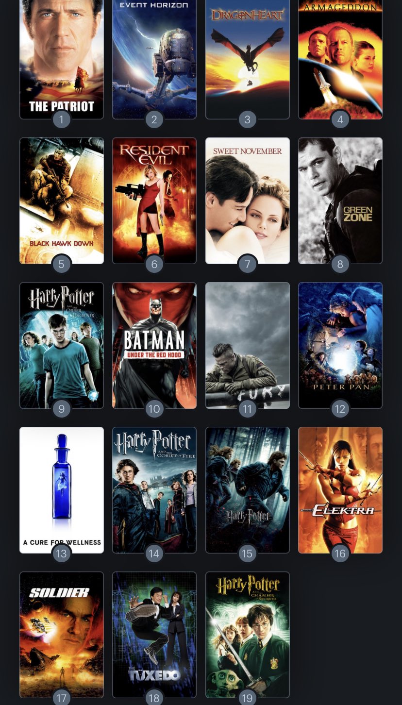 Hoy cumple años el actor Jason Isaacs (58) Happy birthday ! Aquí mi Ranking: 