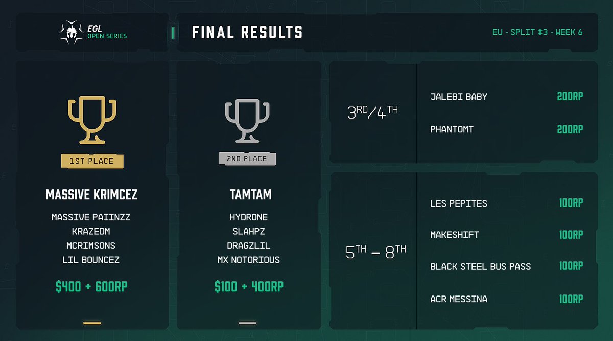 EGL - Gears 5 tweet media