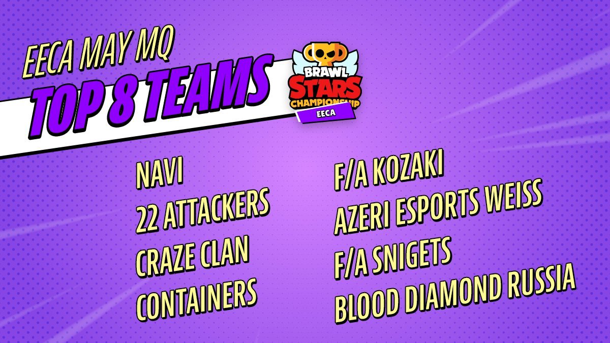 We have added a victory in the qualifier VS <a href="/UnimaGaming/">UNIMA GAMING</a> 2-1 Winning GG. Unfortunately, we lost a very close match VS <a href="/CrazeClan/">CrazeClan</a> 1-3 and GG to our players for taking TOP 3-4🏆🥉. <a href="/Brawl_esports/">Brawl Stars Esports</a>