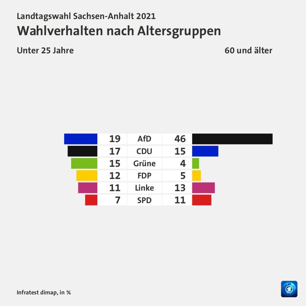 ✍🏼 Politische Bildung muss endlich eine Priorität an Schulen bekommen. 

✍🏼 Politische Bildung muss endlich eine Priorität an Schulen bekommen. 

✍🏼 Politische Bildung muss endlich eine Priorität an Schulen bekommen.
