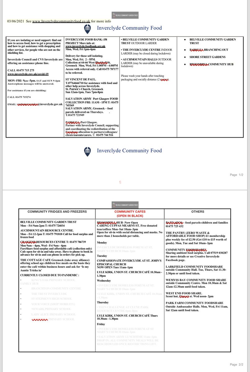 Inverclyde Community Food tweet media