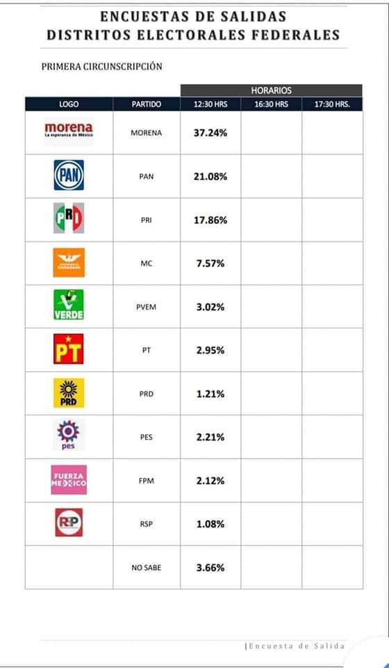 Arturo Rosas tweet media