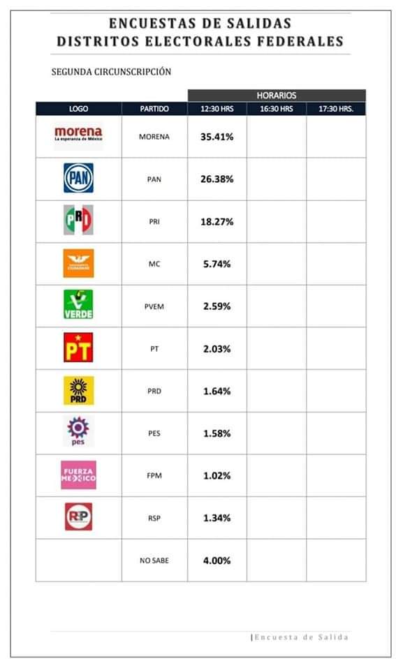 Arturo Rosas tweet media