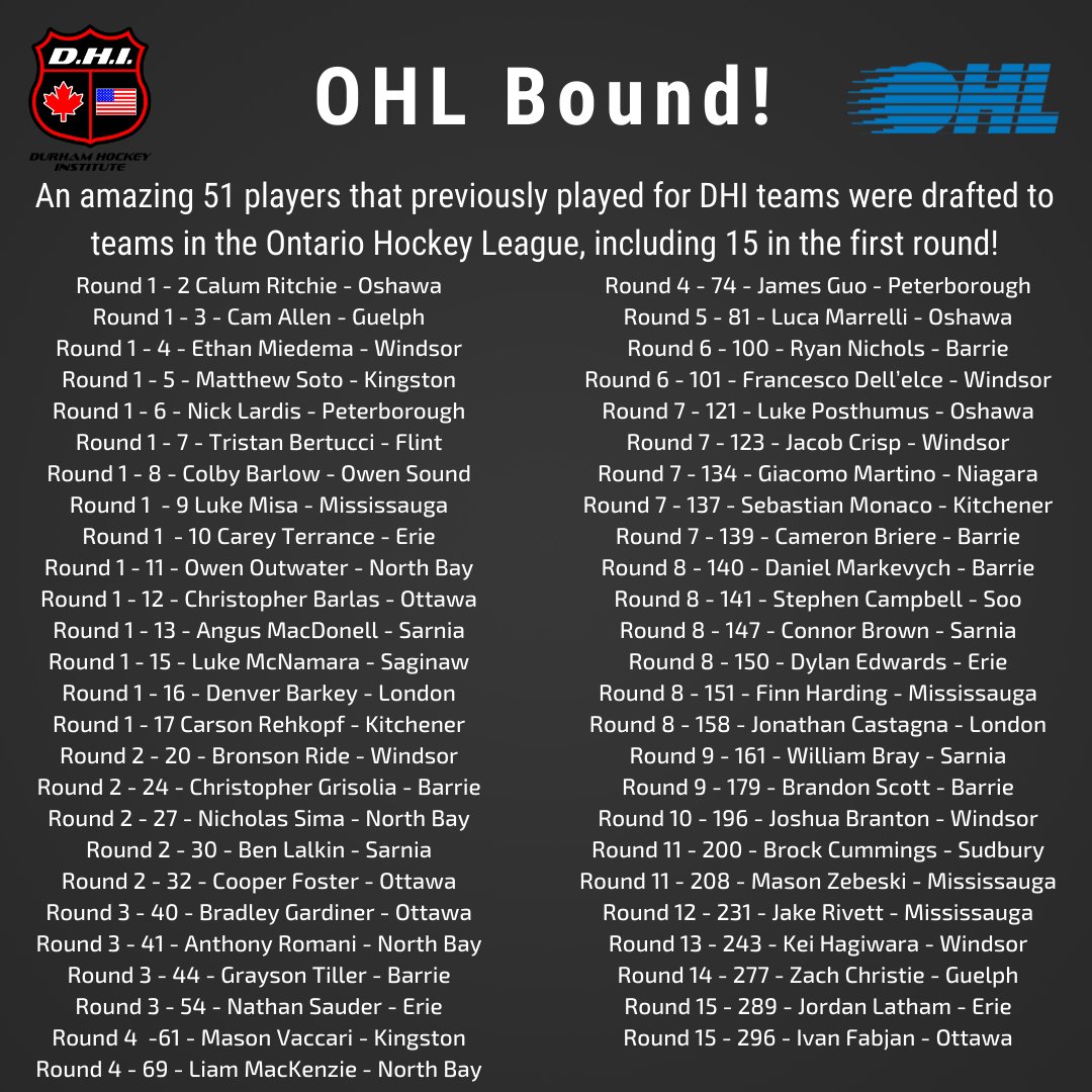A fantastic list of players headed to the OHL that have played with us in the past, including 15 in the first round! Congratulations to all!!