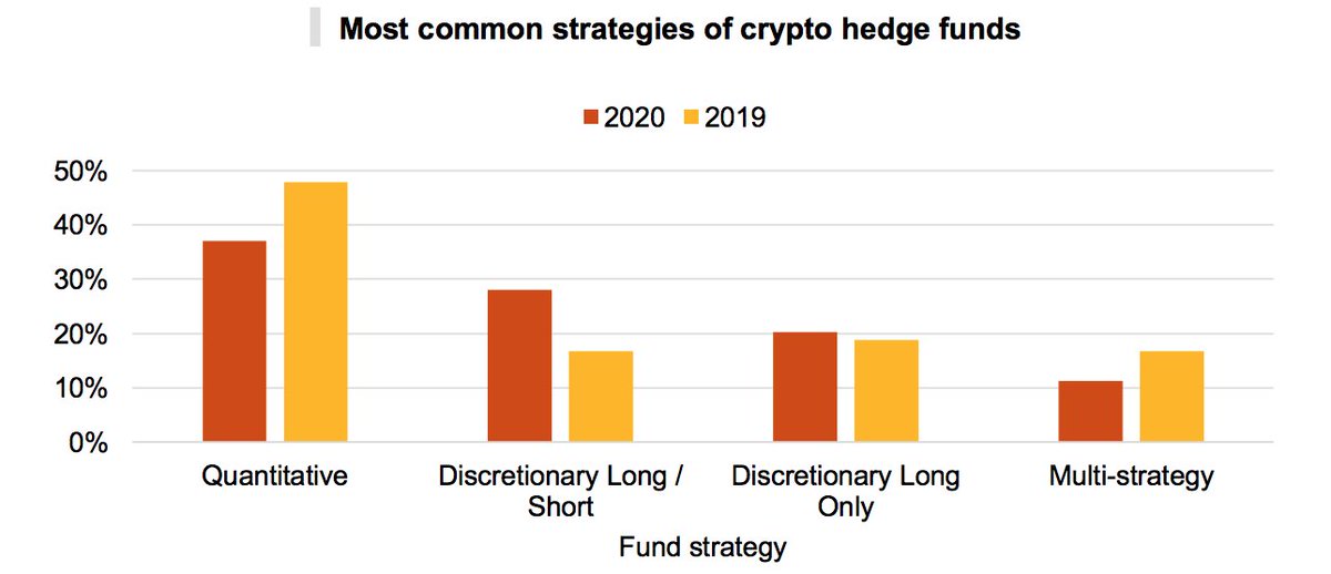 crypto hedge funds australia crypto hedge funds australia