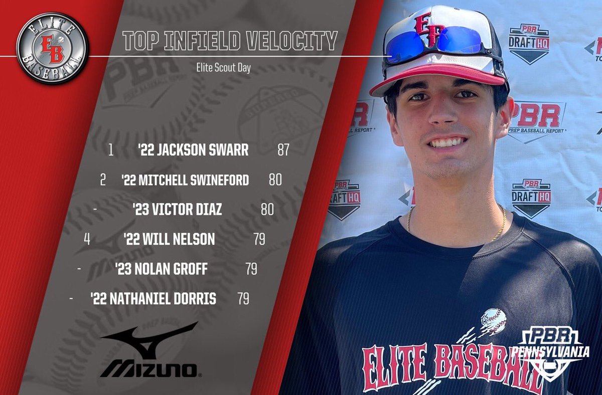 Prep Baseball Pennsylvania tweet media