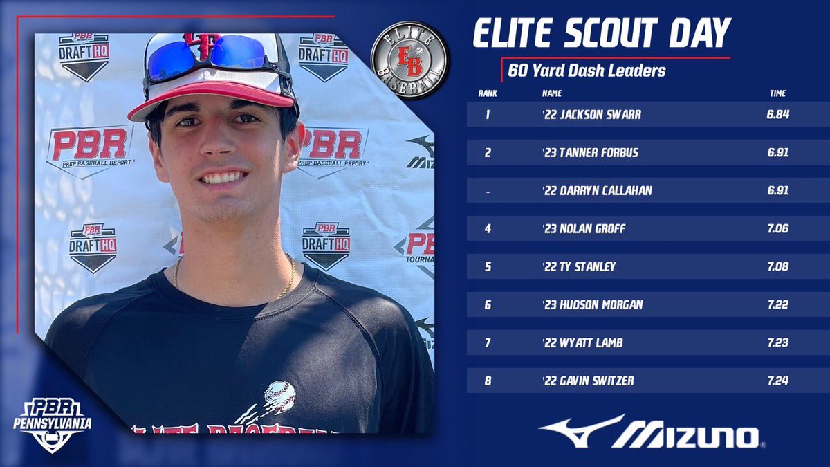 Prep Baseball Pennsylvania tweet media