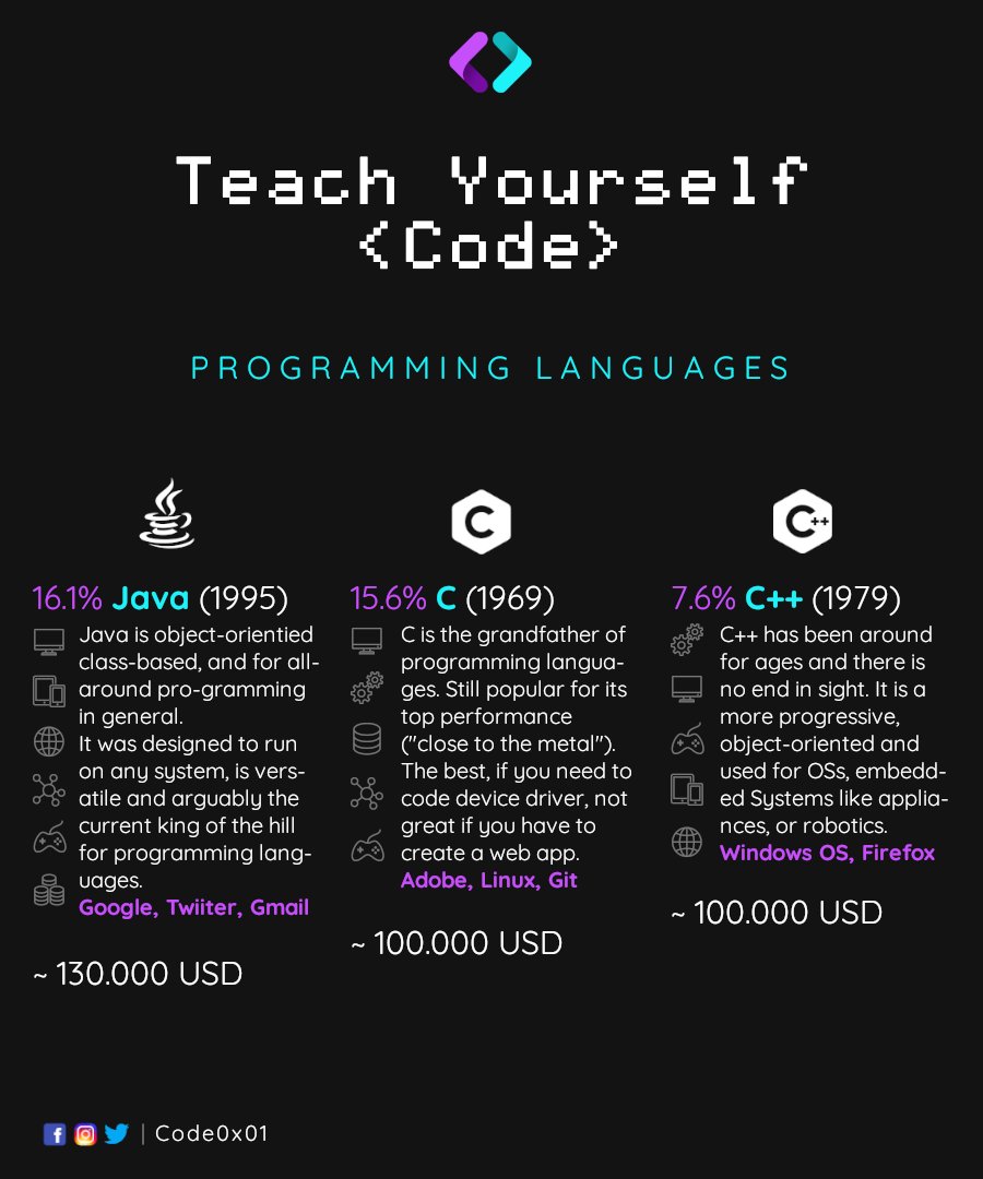 codeonexyz's tweet image. Teach Yourself #coding