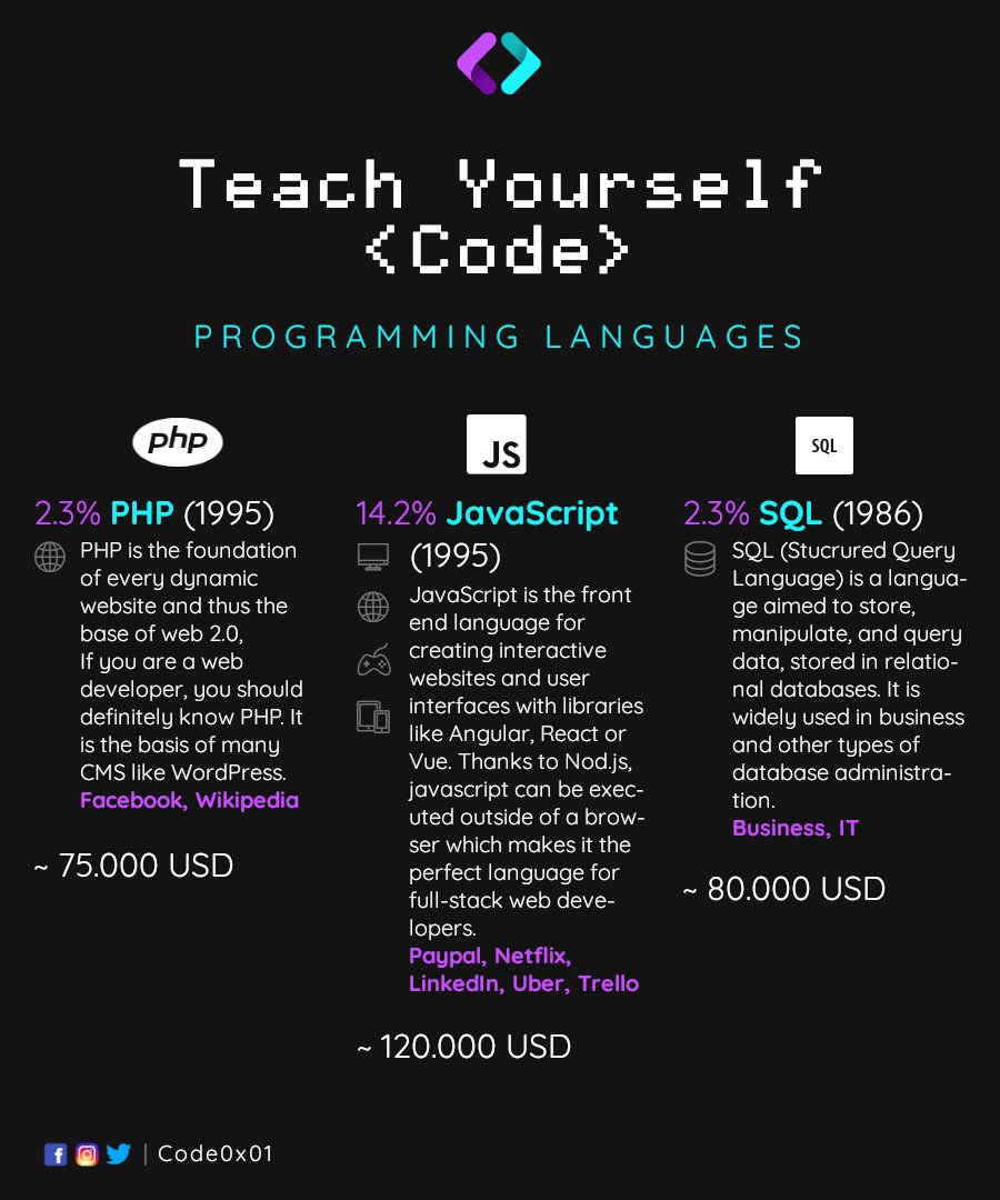 codeonexyz's tweet image. Teach Yourself #coding