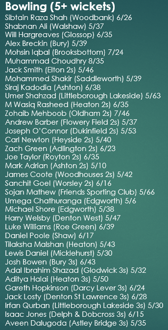 gmcl_officialsc's tweet photo. HONOURS BOARD: A long list of players on this week's honours board - well done to everyone below. https://t.co/jjkxpb8kUN