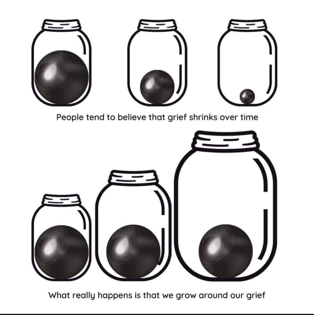 Rajani Surendar Bhat on Twitter: "A discussion I've had often with bereaved family members of my patients , about #griefandme This image says it so simply. #palliativecare #grief #bereavement Tagging @BhavanaIssar @caregiversaathi…