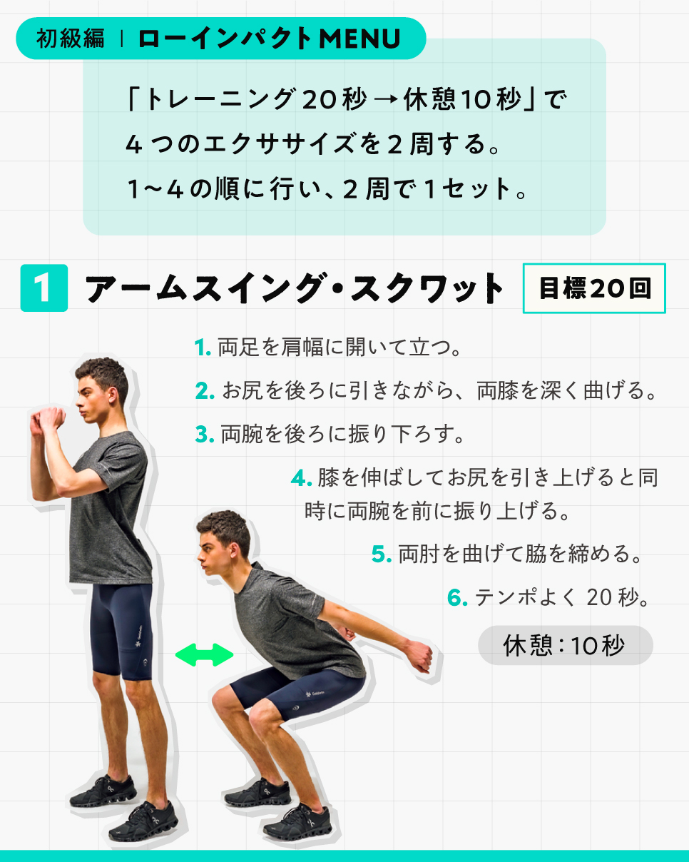 Tarzan Hiitとは 秒間の高強度運動 10秒間の休憩 を8セット繰り返すトレーニングメソッド トータル4分間と短い時間ながら 心肺機能の向上や脂肪燃焼の効果が期待できる 今回はこのhiitの初級者向けプログラムを紹介 T Co W5mdhplwjc