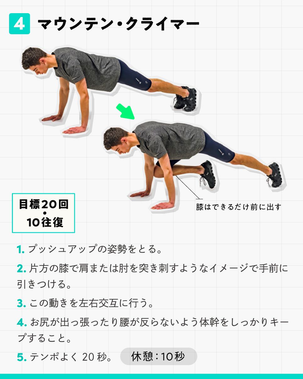 Tarzan Hiitとは 秒間の高強度運動 10秒間の休憩 を8セット繰り返すトレーニングメソッド トータル4分間と短い時間ながら 心肺機能の向上や脂肪燃焼の効果が期待できる 今回はこのhiitの初級者向けプログラムを紹介 T Co W5mdhplwjc