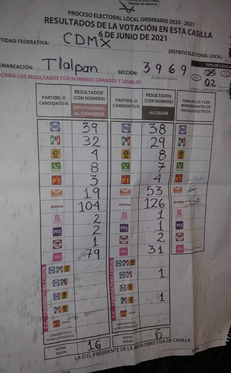 pedroramtz's tweet photo. Resultados de la sección 3969 @TlalpanAl https://t.co/0k5m8rLZWb