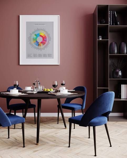 WineFolly's tweet photo. Better communicate the sensory experience of wine. This poster tool is for tasters and professionals to describe wine flavors with neutral, commonly shared terms and categories. https://t.co/gV1Hft1u2W https://t.co/79Qmb2Kqw1