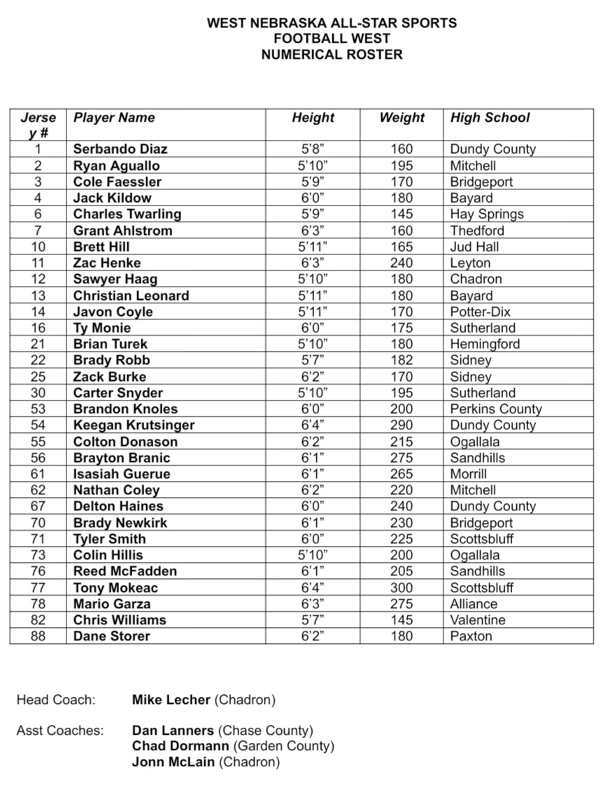 Here is the WEST Team! <a href="/WestNEAllStars/">West NE All Star Games</a> #WestNEAllStars 
Gonna be a great squad led by Head Coach <a href="/MikeLecher/">Mike Lecher</a> Assistant Coaches Dan Lenners <a href="/ccs_longhorns/">Chase County Schools</a> Chad Dormann <a href="/GardenCoSchools/">Garden County Schools</a> and <a href="/Jonn_McLain/">Jonn McLain</a> #epicfootballcamps Mark your calendar! Saturday June 12th! 🏈🏆💯💥🏈