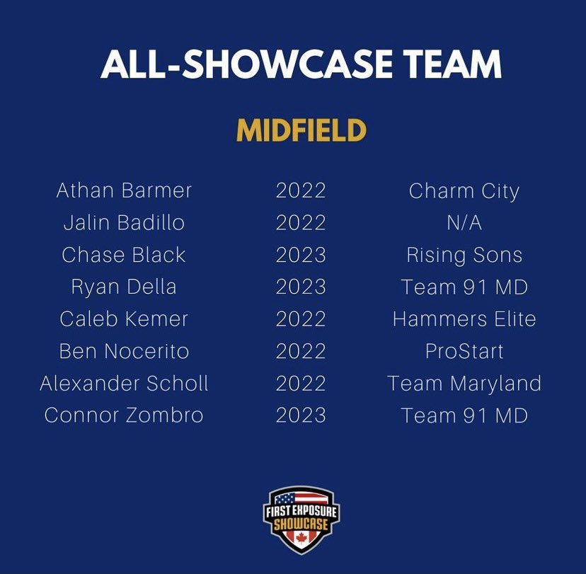 Champe Lacrosse tweet media