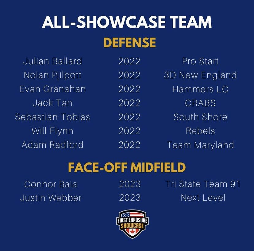 Champe Lacrosse tweet media